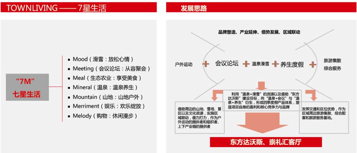 河北省崇禮縣  東方達(dá)沃斯小鎮(zhèn)文旅地產(chǎn)景觀設(shè)計(jì)